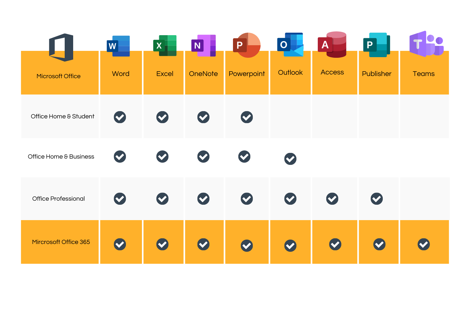 was für KMU Alles, benötigen organisierte 365 Business Microsoft Arbeit Standard und - produktive